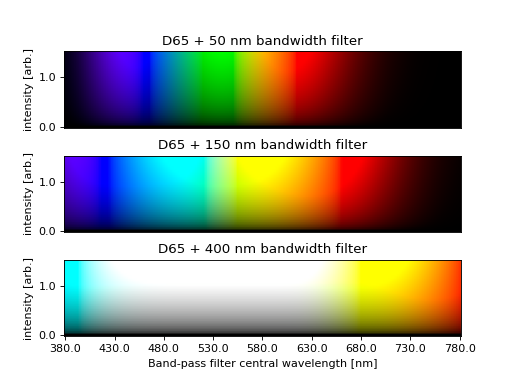 _images/color_bandpass_filter.png